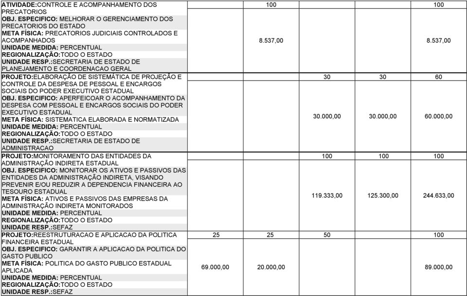 PESSOAL E ENCARGOS SOCIAIS DO PODER EXECUTIVO ESTADUAL OBJ.