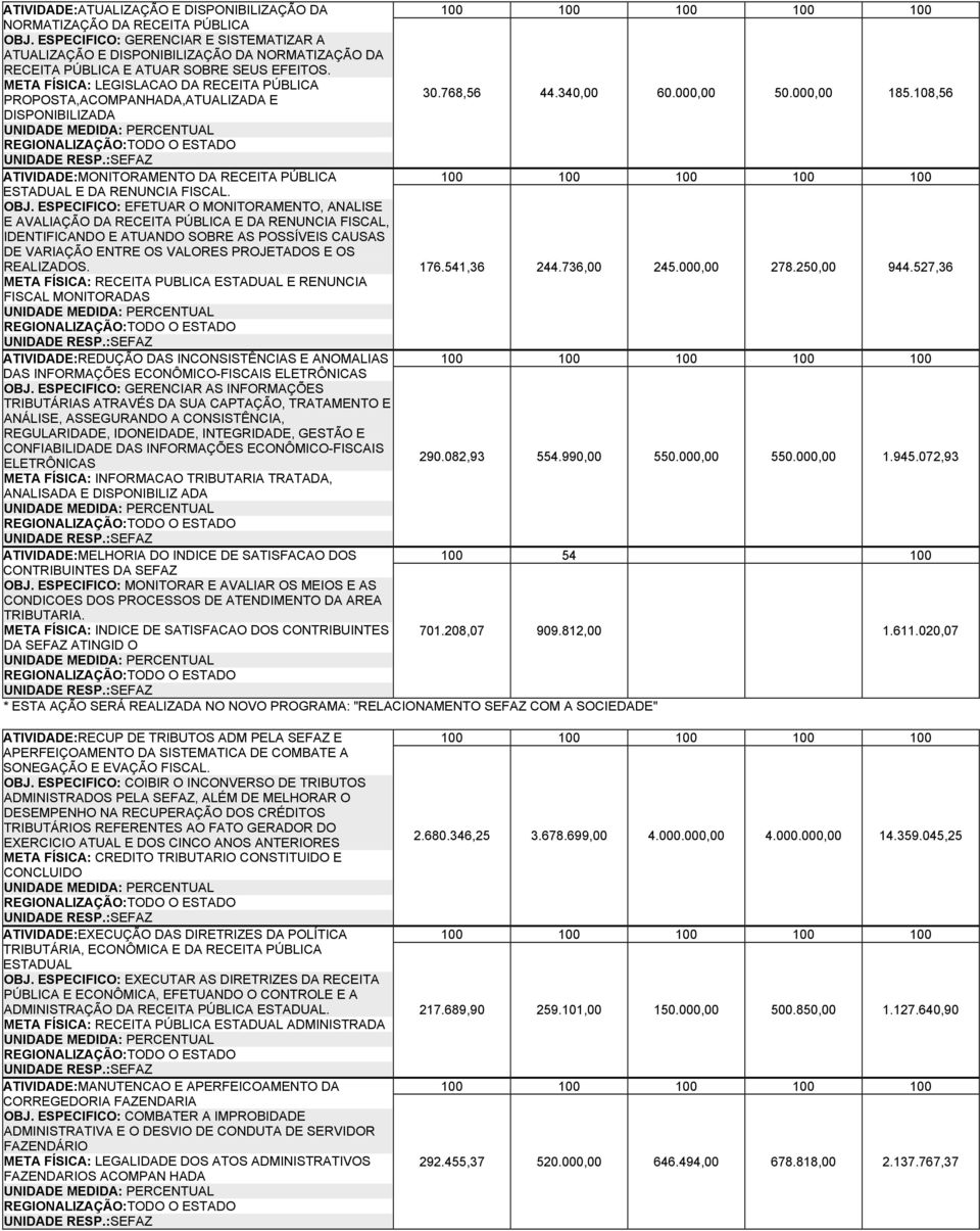 META FÍSICA: LEGISLACAO DA RECEITA PÚBLICA PROPOSTA,ACOMPANHADA,ATUALIZADA E.768,56 44.3,00 60.000,00 185.