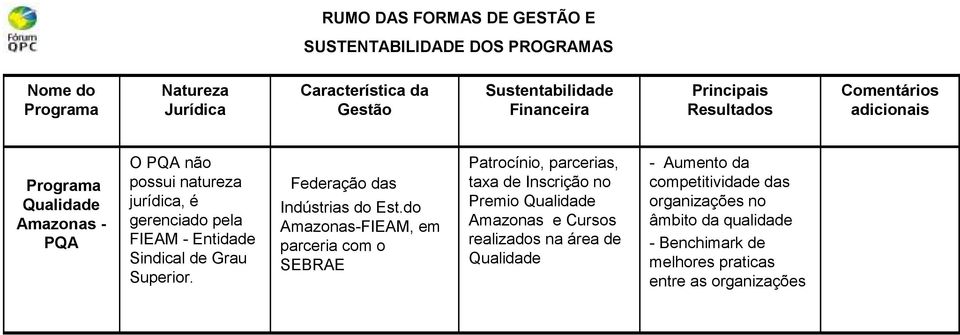 do AmazonasFIEAM, em parceria com o SEBRAE Patrocínio, parcerias, taxa de Inscrição no Premio Qualidade Amazonas e Cursos