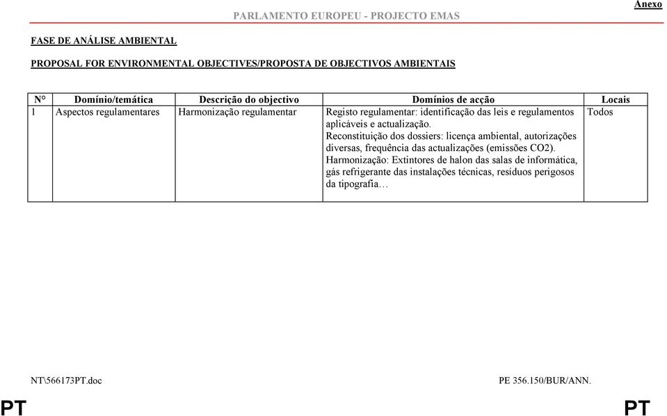 regulamentos aplicáveis e actualização. Reconstituição dos dossiers: licença ambiental, autorizações diversas, frequência das actualizações (emissões CO2).