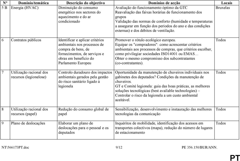 e dos débitos de ventilação.