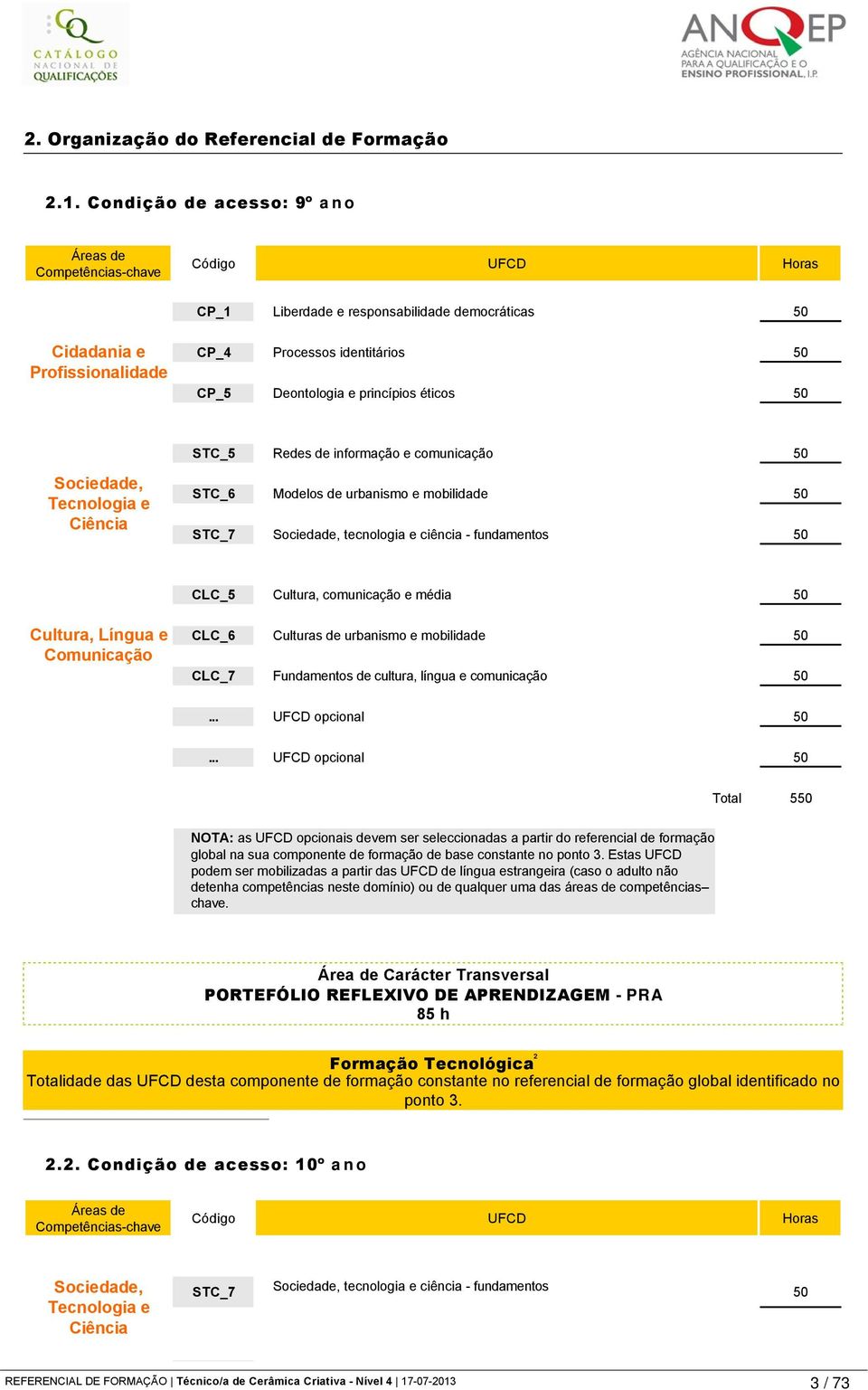 Deontologia e princípios éticos 50 STC_5 Redes de informação e comunicação 50 Sociedade, Tecnologia e Ciência STC_6 Modelos de urbanismo e mobilidade 50 STC_7 Sociedade, tecnologia e ciência -