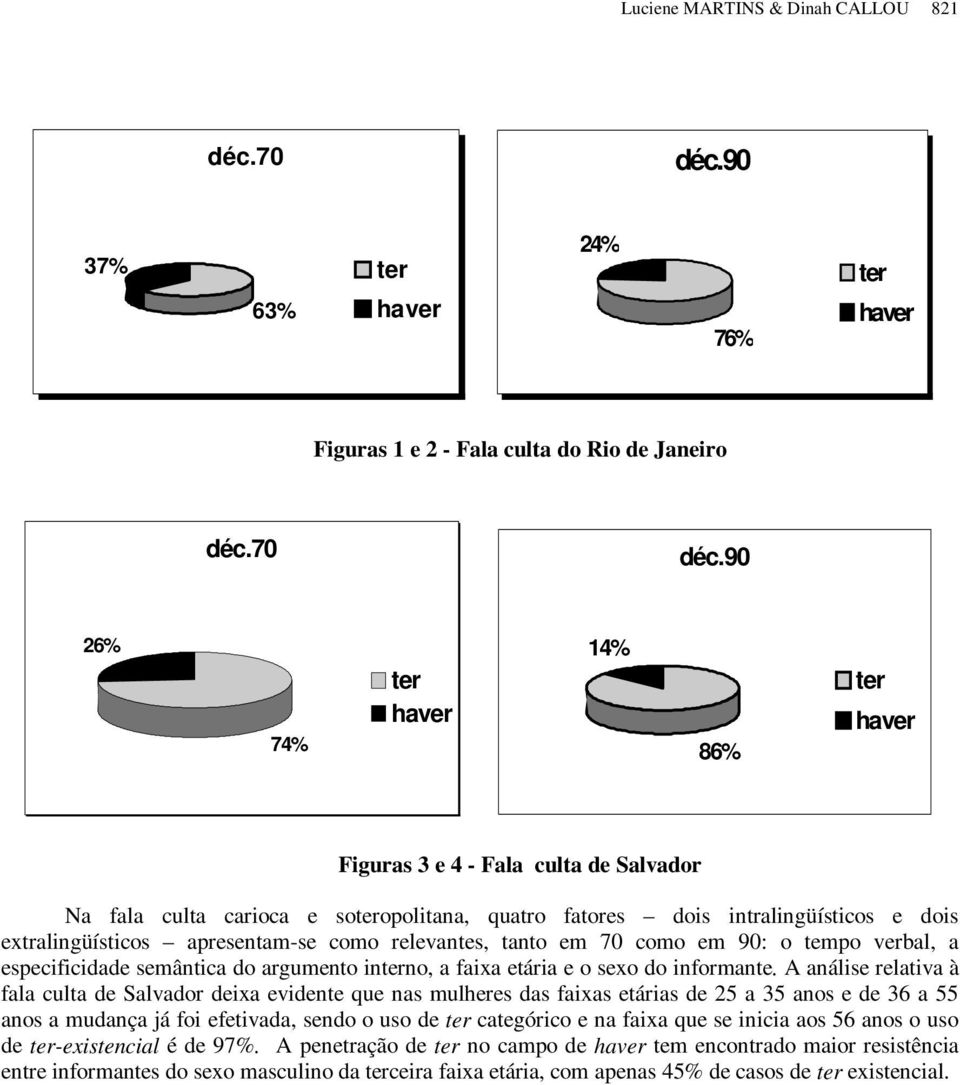 90 26% 74% ter 14% 86% ter Figuras 3 e 4 - Fala culta de Salvador Na fala culta carioca e soteropolitana, quatro fatores dois intralingüísticos e dois extralingüísticos apresentam-se como relevantes,