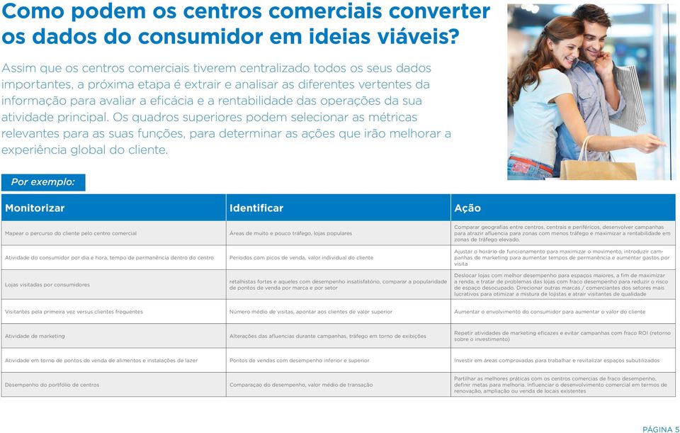 rentabilidade das operações da sua atividade principal.