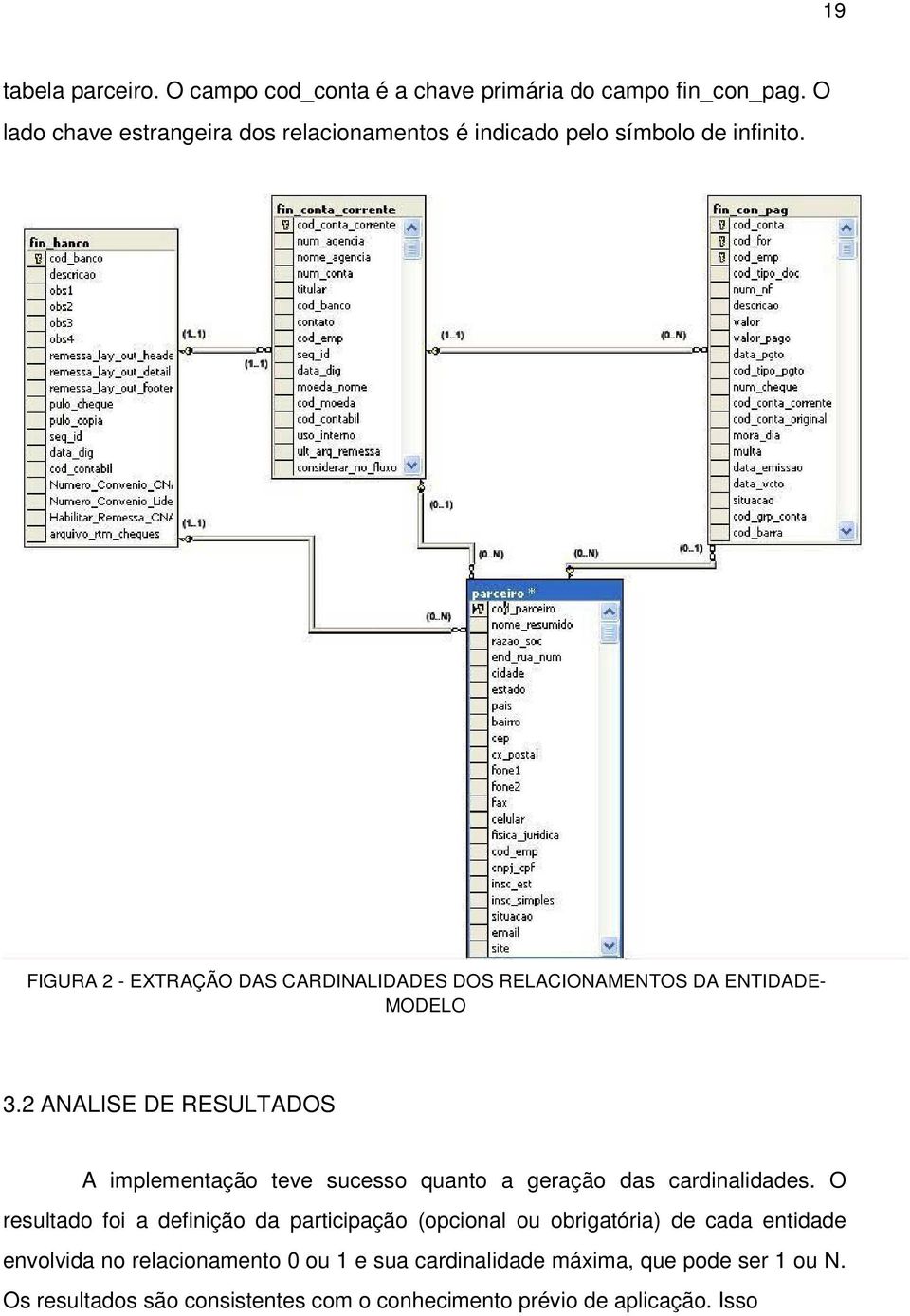 FIGURA 2 - EXTRAÇÃO DAS CARDINALIDADES DOS RELACIONAMENTOS DA ENTIDADE- MODELO 3.