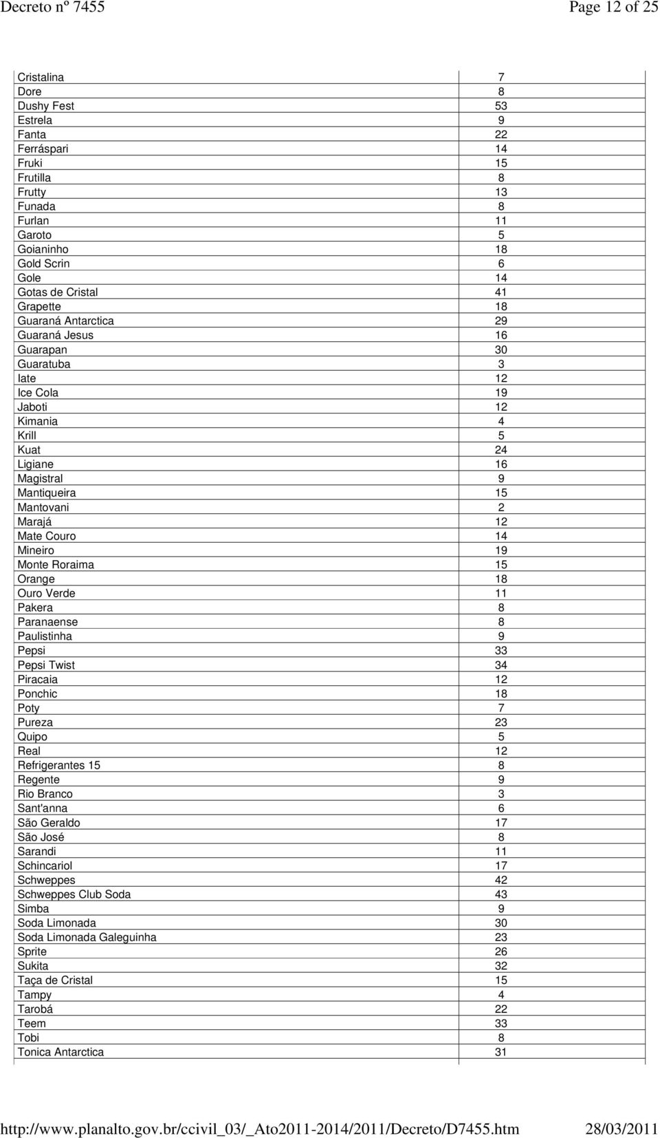 Couro 14 Mineiro 19 Monte Roraima 15 Orange 18 Ouro Verde 11 Pakera 8 Paranaense 8 Paulistinha 9 Pepsi 33 Pepsi Twist 34 Piracaia 12 Ponchic 18 Poty 7 Pureza 23 Quipo 5 Real 12 Refrigerantes 15 8