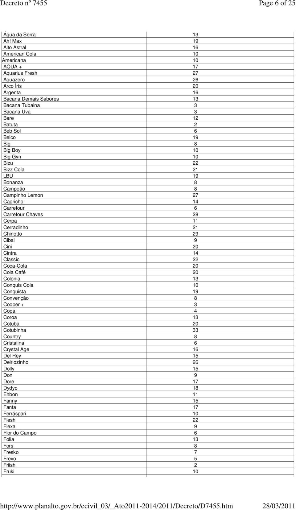 Belco 19 Big 8 Big Boy 10 Big Gyn 10 Bizu 22 Bizz Cola 21 LBU 19 Bonanza 8 Campeão 8 Campinho Lemon 27 Capricho 14 Carrefour 6 Carrefour Chaves 28 Cerpa 11 Cerradinho 21 Chinotto 29 Cibal 9 Cini 20