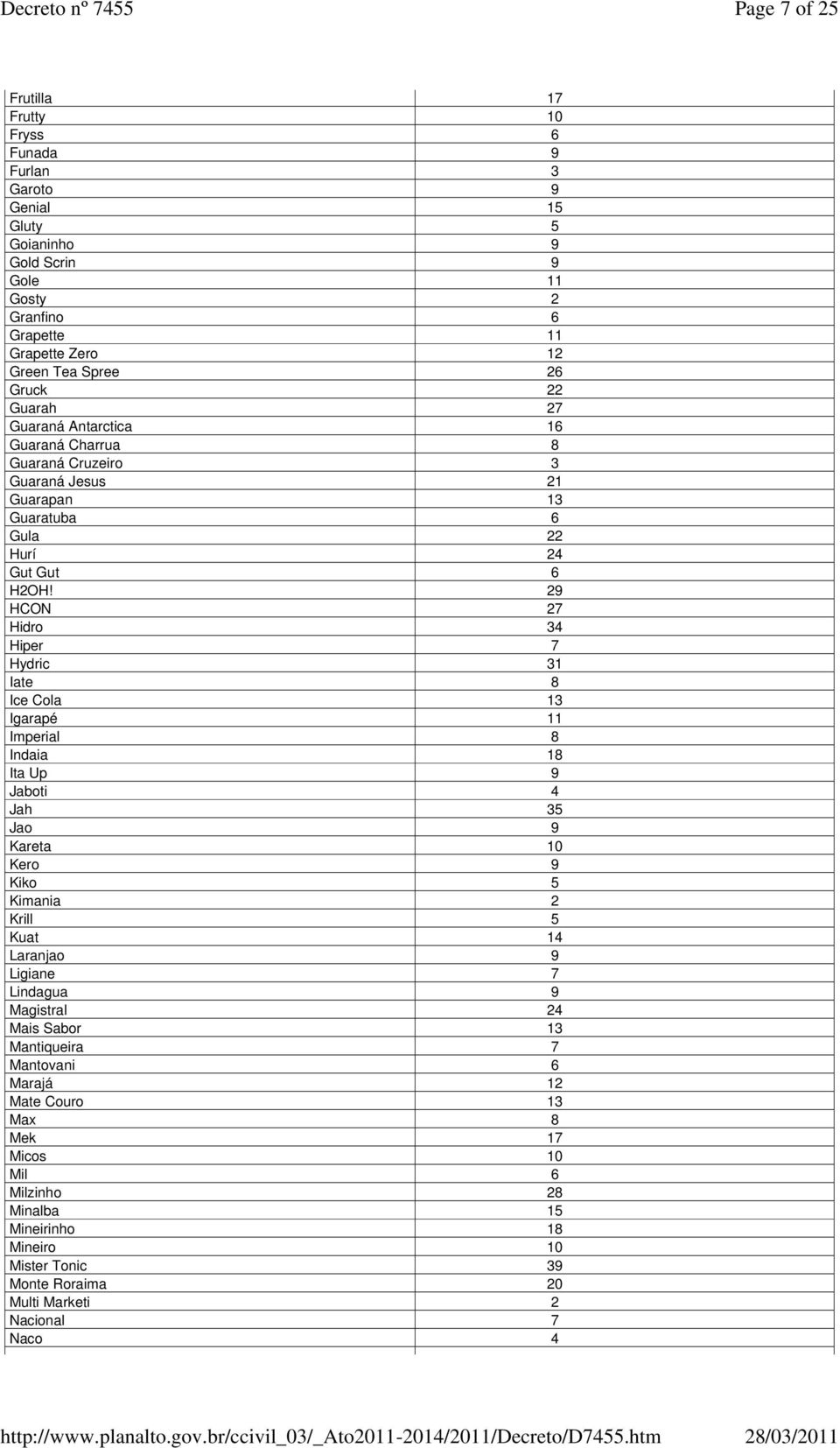 29 HCON 27 Hidro 34 Hiper 7 Hydric 31 Iate 8 Ice Cola 13 Igarapé 11 Imperial 8 Indaia 18 Ita Up 9 Jaboti 4 Jah 35 Jao 9 Kareta 10 Kero 9 Kiko 5 Kimania 2 Krill 5 Kuat 14 Laranjao 9 Ligiane