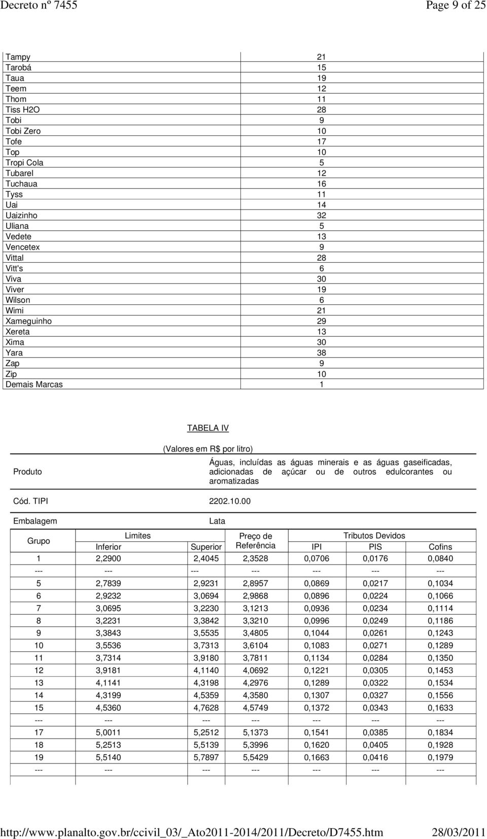 minerais e as águas gaseificadas, adicionadas de açúcar ou de outros edulcorantes ou aromatizadas Cód. TIPI 2202.10.