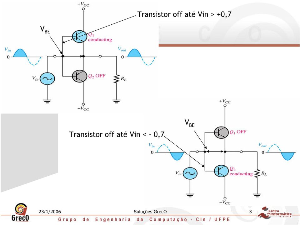 até Vin < - 0,7 V BE