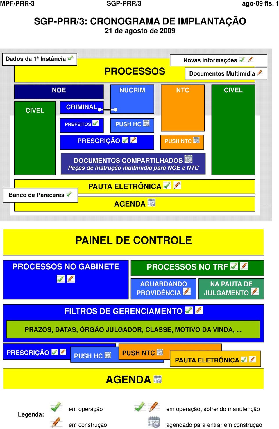 CRIMINAL PREFEITOS PRESCRIÇÃO DOCUMENTOS COMPARTILHADOS Peças de Instrução multimídia para NOE e NTC Banco de Pareceres PAUTA ELETRÔNICA AGENDA PAINEL DE CONTROLE