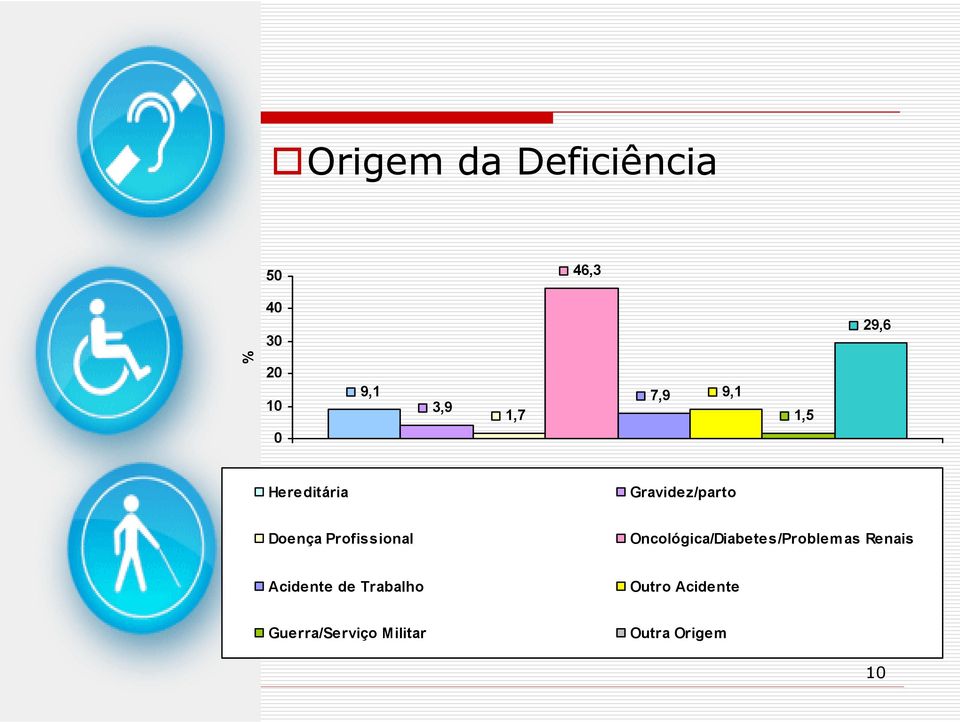 Profissional Oncológica/Diabetes/Problem as Renais