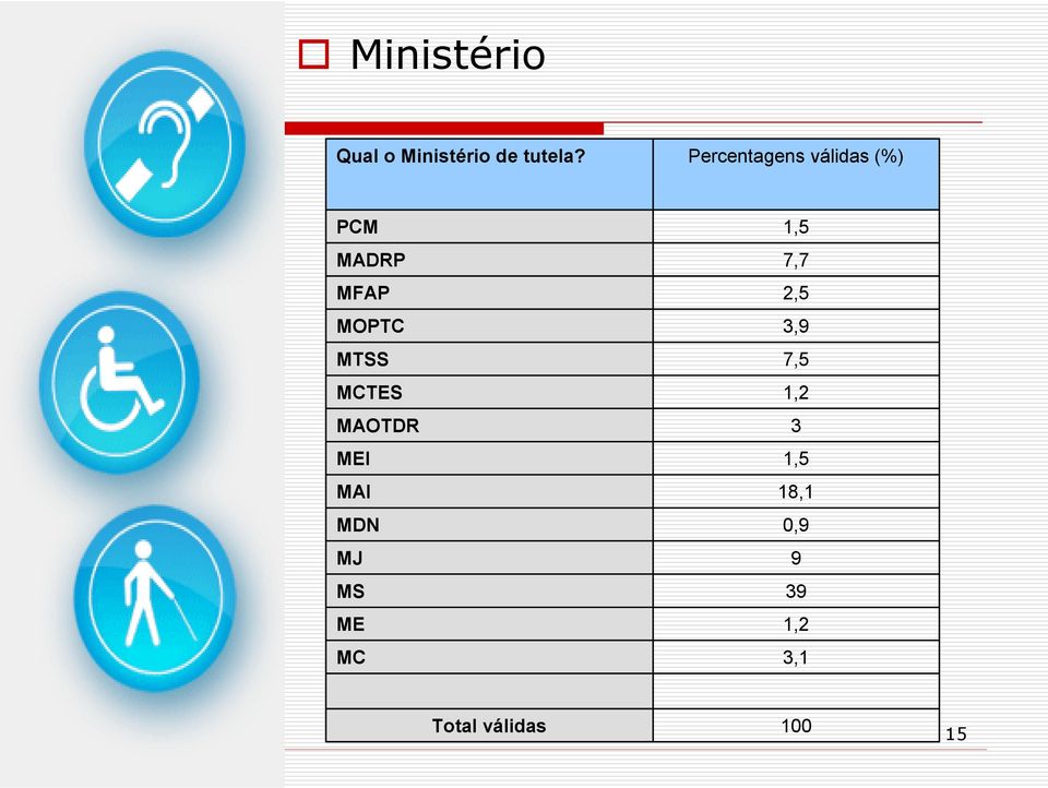 MTSS MCTES MAOTDR MEI MAI MDN MJ MS ME MC 1,5 7,7