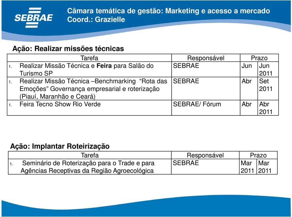 Realizar Missão Técnica Benchmarking Rota das Emoções Governança empresarial e roterização (Piauí, anhão e