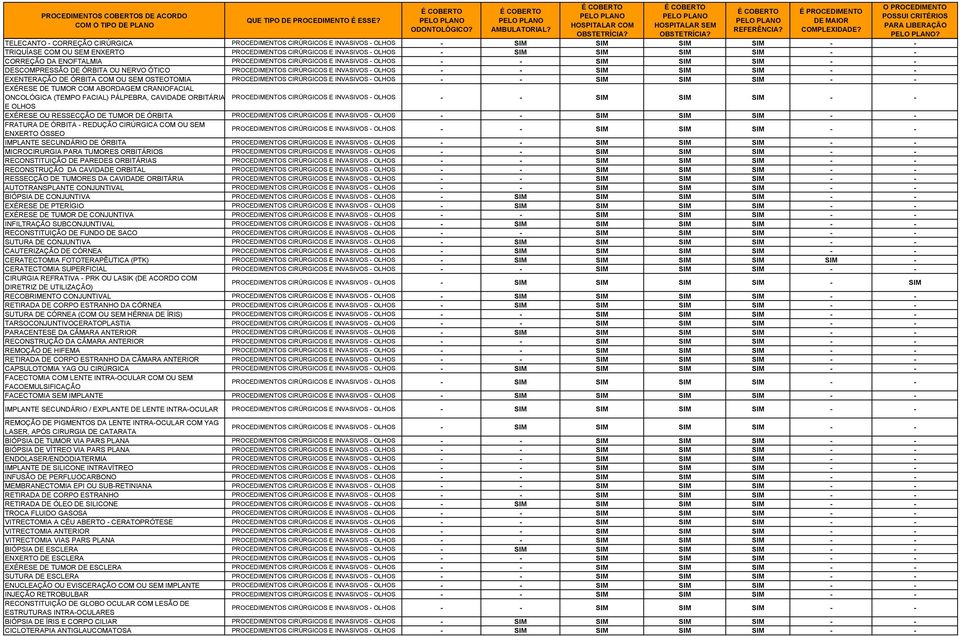 CRANIOFACIAL ONCOLÓGICA (TEMPO FACIAL) PÁLPEBRA, CAVIDADE ORBITÁRIA PROCEDIMENTOS CIRÚRGICOS E INVASIVOS - OLHOS E OLHOS EXÉRESE OU RESSECÇÃO DE TUMOR DE ÓRBITA PROCEDIMENTOS CIRÚRGICOS E INVASIVOS -