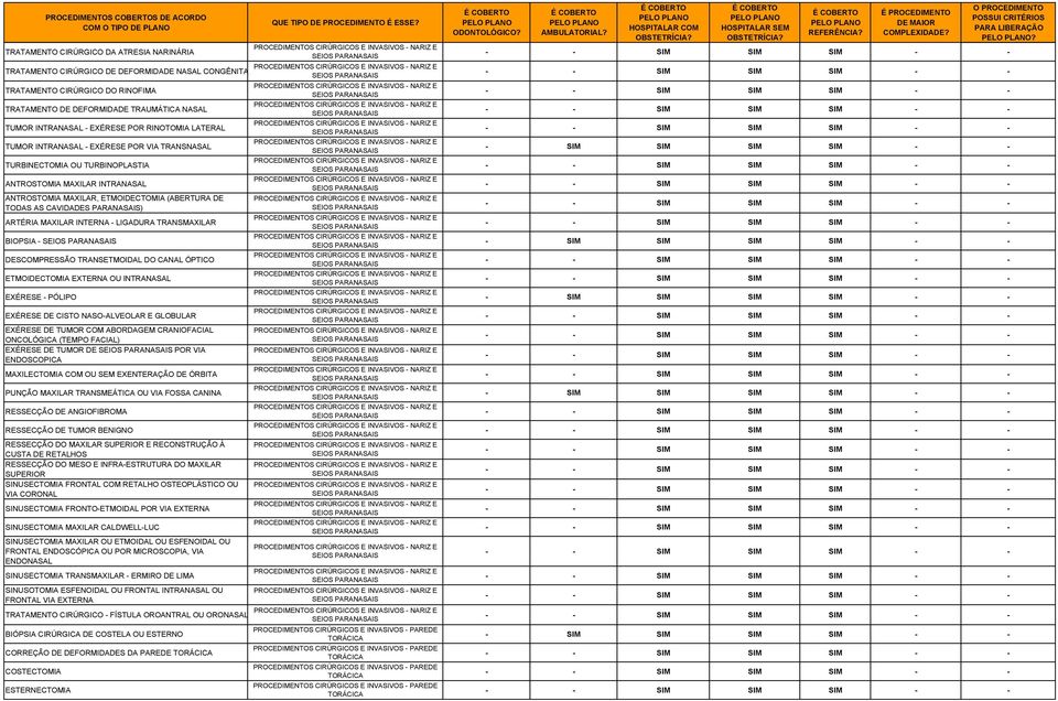 PARANASAIS) ARTÉRIA MAXILAR INTERNA - LIGADURA TRANSMAXILAR BIOPSIA - DESCOMPRESSÃO TRANSETMOIDAL DO CANAL ÓPTICO ETMOIDECTOMIA EXTERNA OU INTRANASAL EXÉRESE - PÓLIPO EXÉRESE DE CISTO NASO-ALVEOLAR E