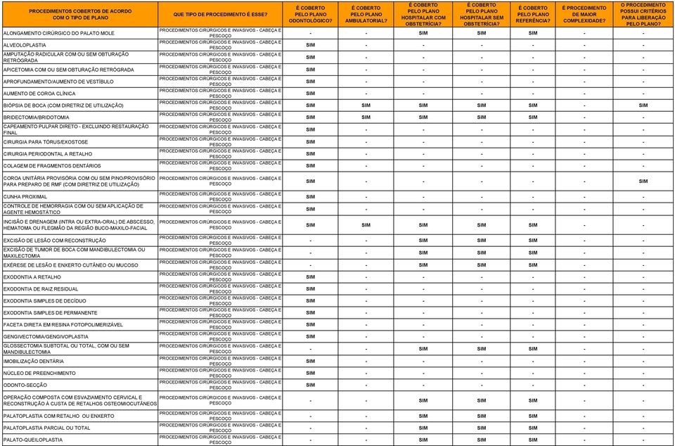 DE FRAGMENTOS DENTÁRIOS COROA UNITÁRIA PROVISÓRIA COM OU SEM PINO/PROVISÓRIO PARA PREPARO DE RMF (COM DIRETRIZ DE UTILIZAÇÃO) CUNHA PROXIMAL CONTROLE DE HEMORRAGIA COM OU SEM APLICAÇÃO DE AGENTE