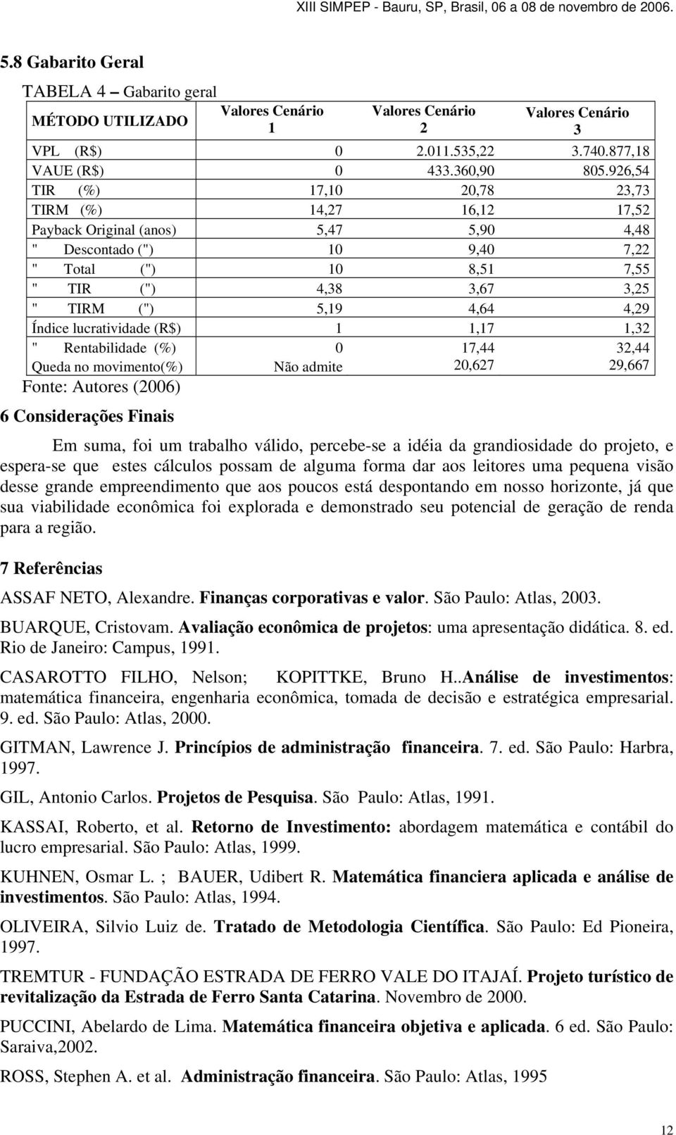 4,29 Índice lucratividade (R$) 1 1,17 1,32 " Rentabilidade (%) 0 17,44 32,44 Queda no movimento(%) Não admite 20,627 29,667 Fonte: Autores (2006) 6 Considerações Finais Em suma, foi um trabalho