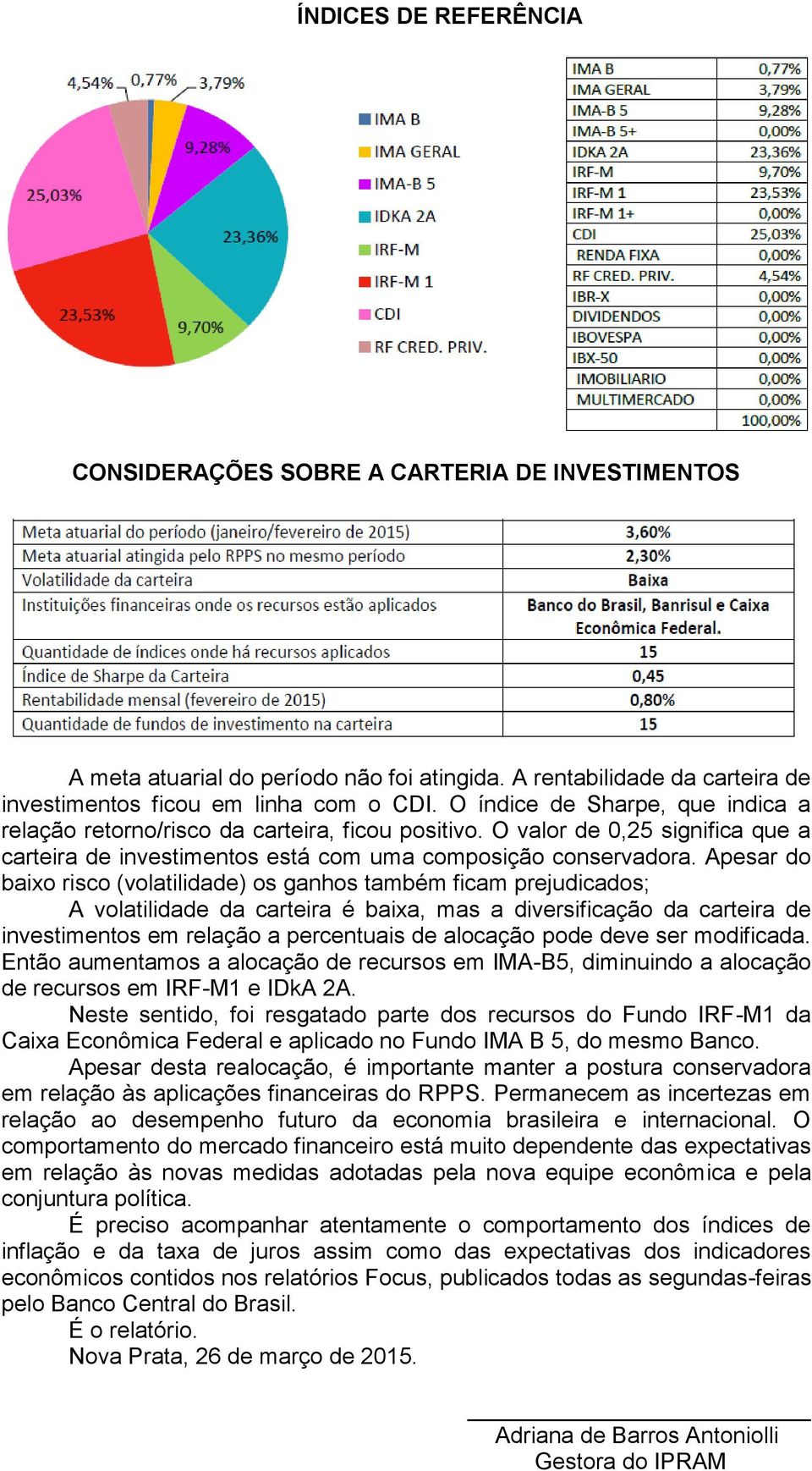 Apesar do baixo risco (volatilidade) os ganhos também ficam prejudicados; A volatilidade da carteira é baixa, mas a diversificação da carteira de investimentos em relação a percentuais de alocação