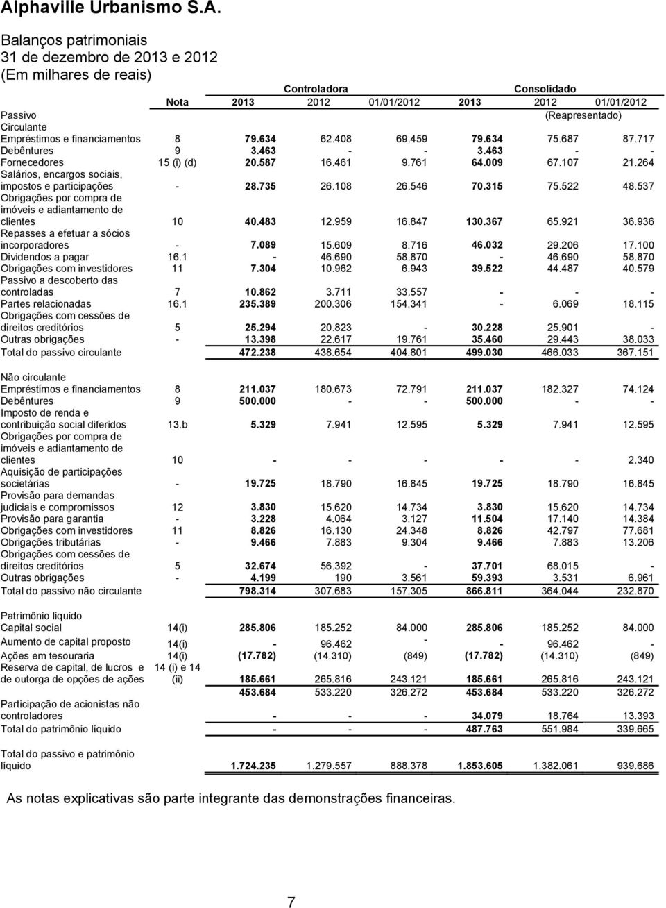 108 26.546 70.315 75.522 48.537 Obrigações por compra de imóveis e adiantamento de clientes 10 40.483 12.959 16.847 130.367 65.921 36.936 Repasses a efetuar a sócios incorporadores - 7.089 15.609 8.