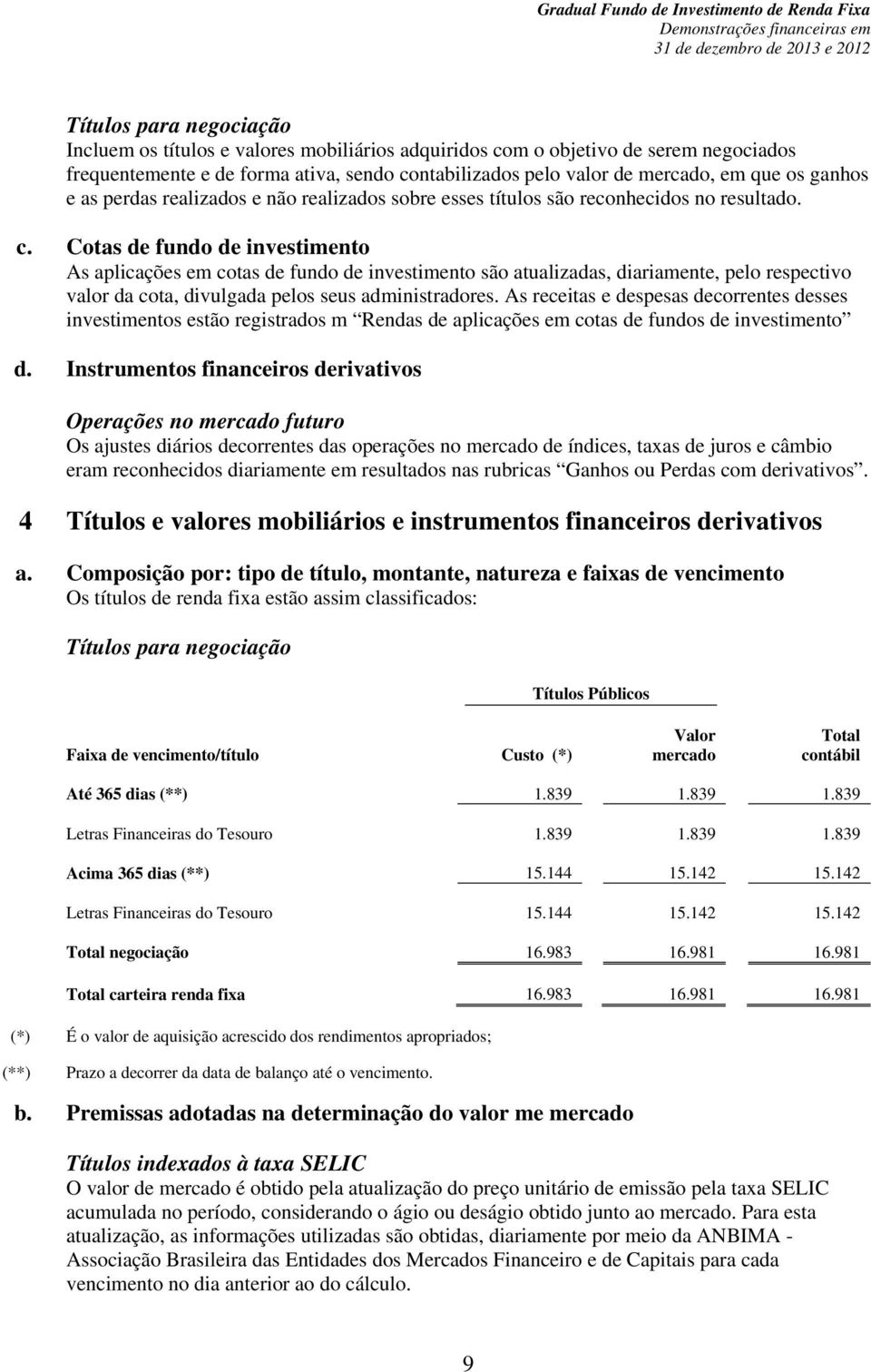 Cotas de fundo de investimento As aplicações em cotas de fundo de investimento são atualizadas, diariamente, pelo respectivo valor da cota, divulgada pelos seus administradores.