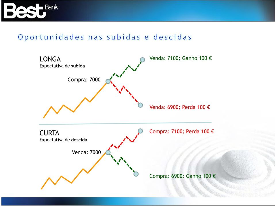 100 CURTA Expectativa de descida Compra: