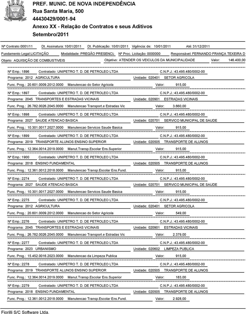 Licitação: 0000000 Responsável: FERNANDO FRANÇA TEXEIRA DE FRE Objeto: AQUISIÇÃO DE COMBUSTIVEIS Objetivo: ATENDER OS VEICULOS DA MUNICIPALIDADE Valor: 146.400,00 Nº Emp.: 1896 Contratado: UNIPETRO T.