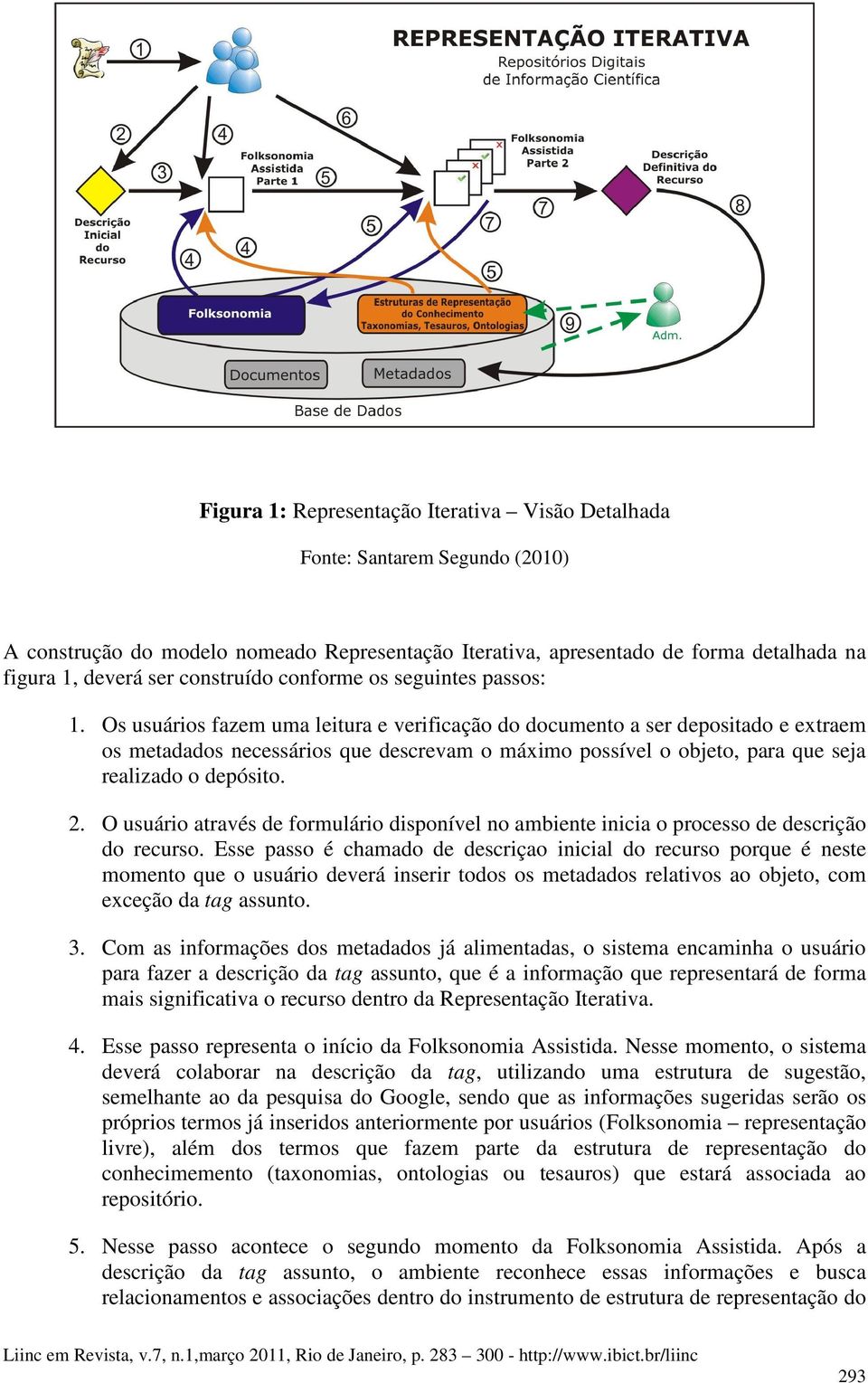 Os usuários fazem uma leitura e verificação do documento a ser depositado e extraem os metadados necessários que descrevam o máximo possível o objeto, para que seja realizado o depósito. 2.