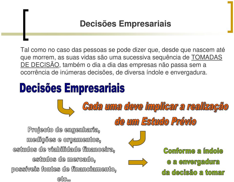 sequência de TOMADAS DE DECISÃO, também o dia a dia das empresas não