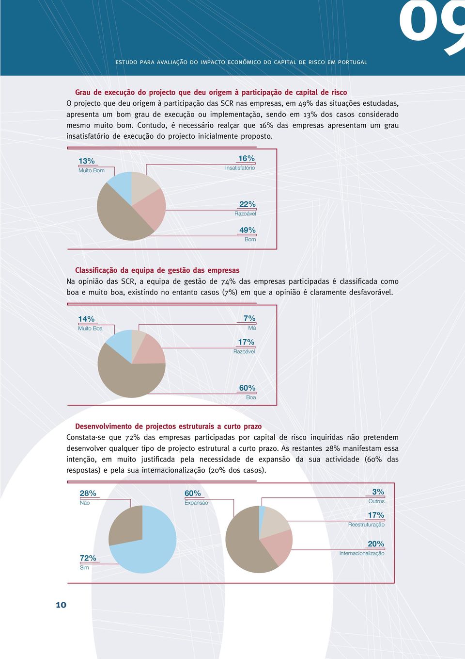 Contudo, é necessário realçar que 16% das empresas apresentam um grau insatisfatório de execução do projecto inicialmente proposto.