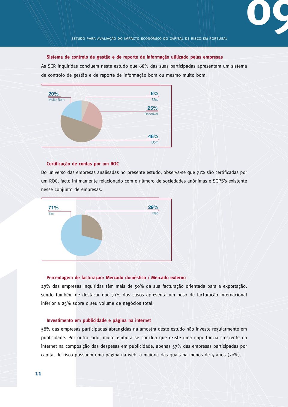 20% Muito Bom 6% Mau 25% Razoável 48% Bom Certificação de contas por um ROC Do universo das empresas analisadas no presente estudo, observa-se que 71% são certificadas por um ROC, facto intimamente