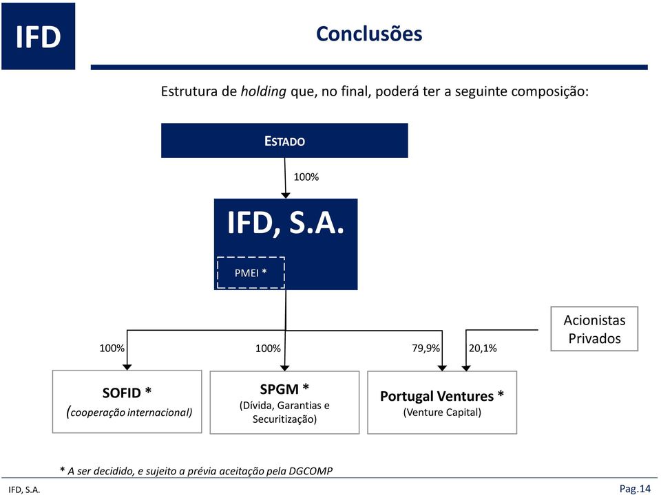 internacional) SPGM * (Dívida, Garantias e Securitização) Portugal Ventures *