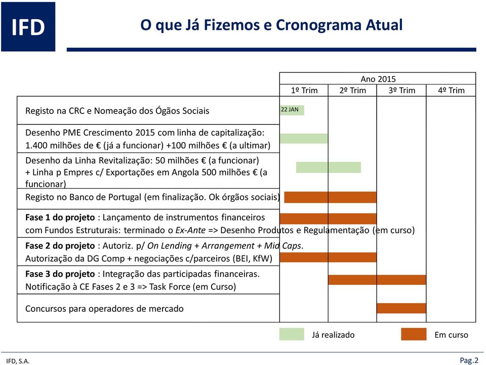 de Portugal (em finalização.