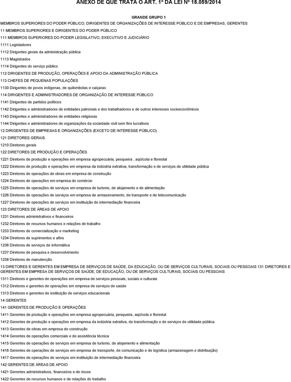 SUPERIORES DO PODER LEGISLATIVO, EXECUTIVO E JUDICIÁRIO 1111 Legisladores 1112 Dirigentes gerais da administração pública 1113 Magistrados 1114 Dirigentes do serviço público 112 DIRIGENTES DE