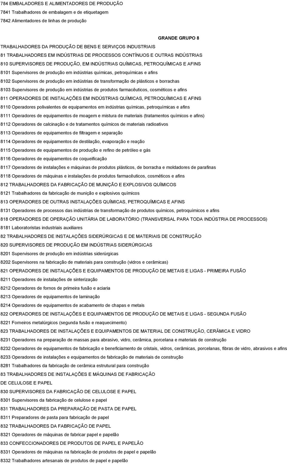 indústrias químicas, petroquímicas e afins 8102 Supervisores de produção em indústrias de transformação de plásticos e borrachas 8103 Supervisores de produção em indústrias de produtos farmacêuticos,