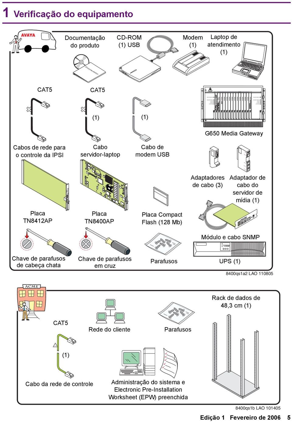 servidor-laptop Cabo de modem USB RS3 DEBUG USB ETH- 0/00bT ETHERNET OK TO REMOVE SERVICE daptadores de cabo (3) daptador de cabo do servidor de mídia () Placa TN84P Placa TN8400P Placa Compact Flash