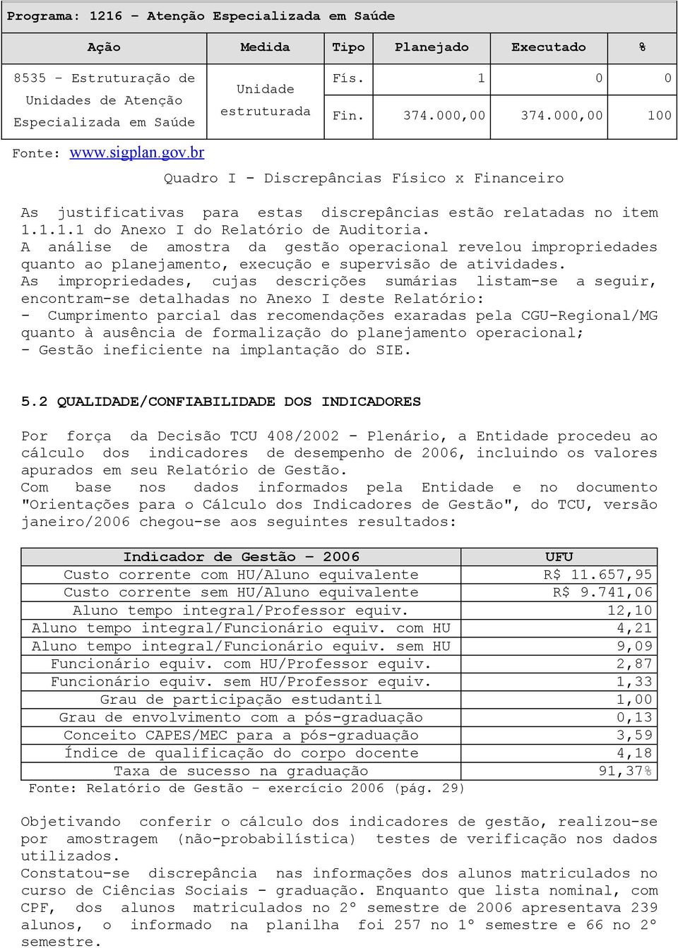 A análise de amostra da gestão operacional revelou impropriedades quanto ao planejamento, execução e supervisão de atividades.