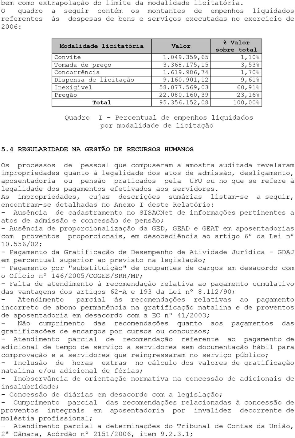 359,65 1,10% Tomada de preço 3.368.175,15 3,53% Concorrência 1.619.986,74 1,70% Dispensa de licitação 9.160.901,12 9,61% Inexigível 58.077.569,03 60,91% Pregão 22.080.160,39 23,16% Total 95.356.