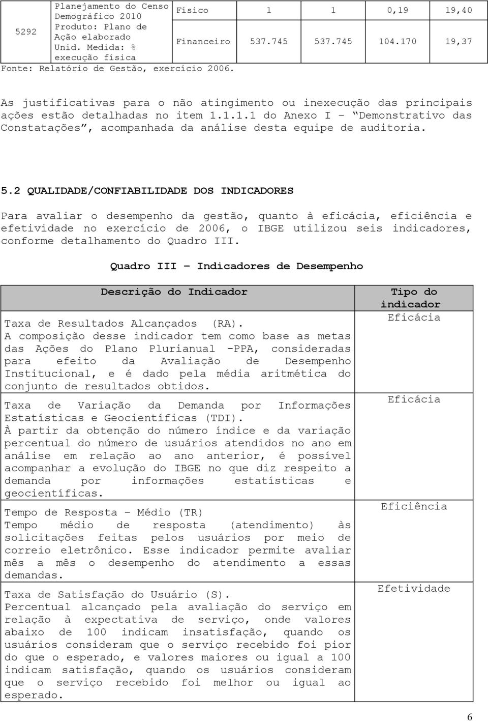 5.2 QUALIDADE/CONFIABILIDADE DOS INDICADORES Para avaliar o desempenho da gestão, quanto à eficácia, eficiência e efetividade no exercício de 2006, o IBGE utilizou seis indicadores, conforme