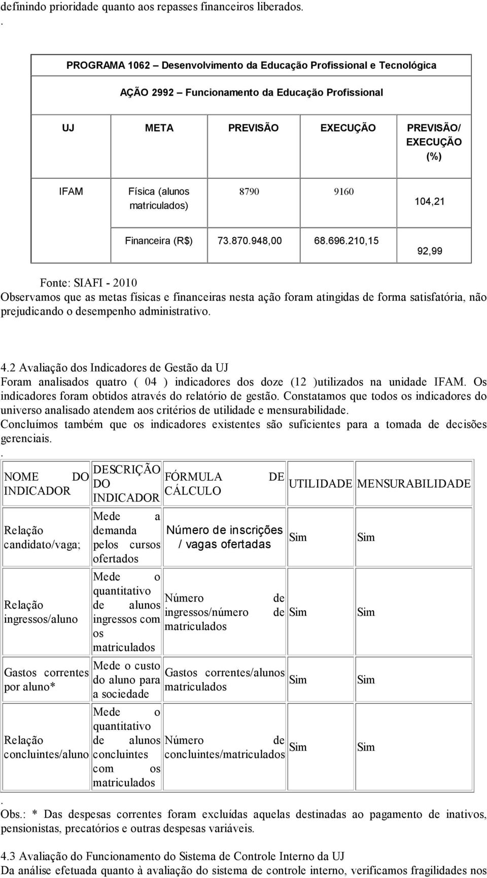 nesta ação foram atingidas de forma satisfatória, não prejudicando o desempenho administrativo 42 Avaliação dos Indicadores de Gestão da UJ Foram analisados quatro ( 04 ) indicadores dos doze (12