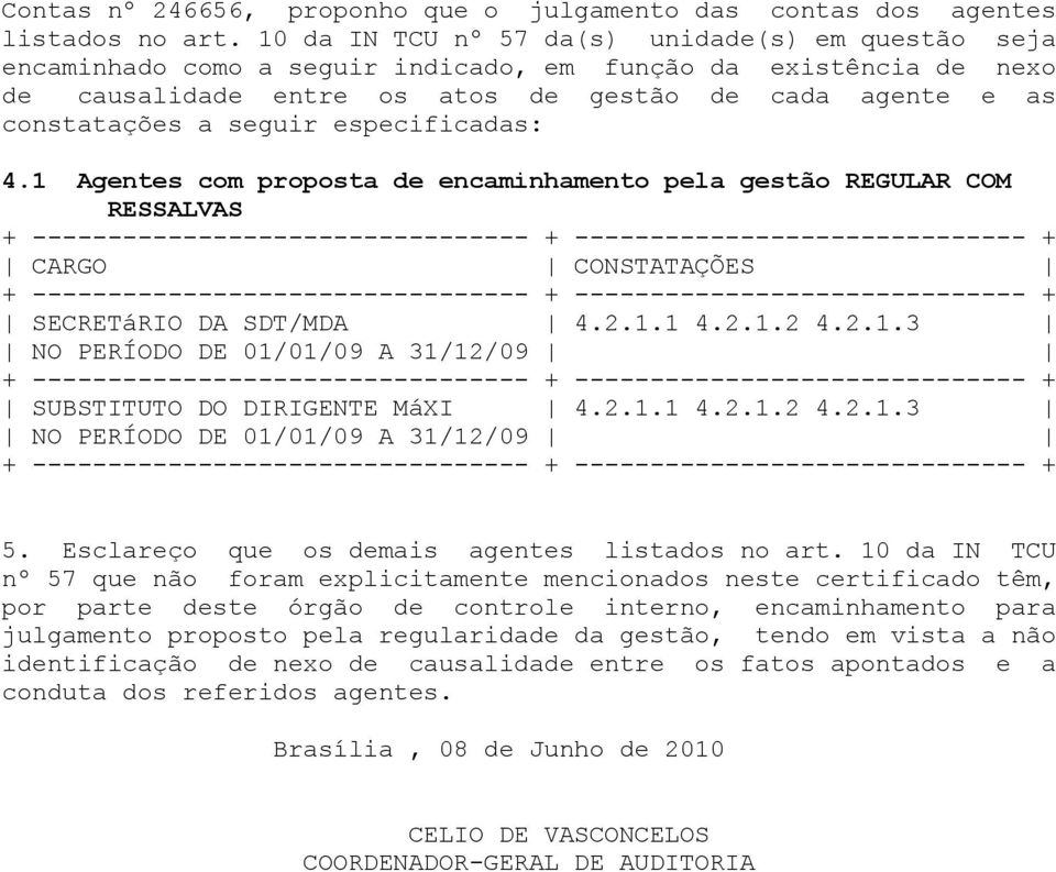 --------------------------------- + ------------------------------ + CARGO CONSTATAÇÕES + --------------------------------- + ------------------------------ + SECRETáRIO DA SDT/MDA 4211 4212 4213 NO