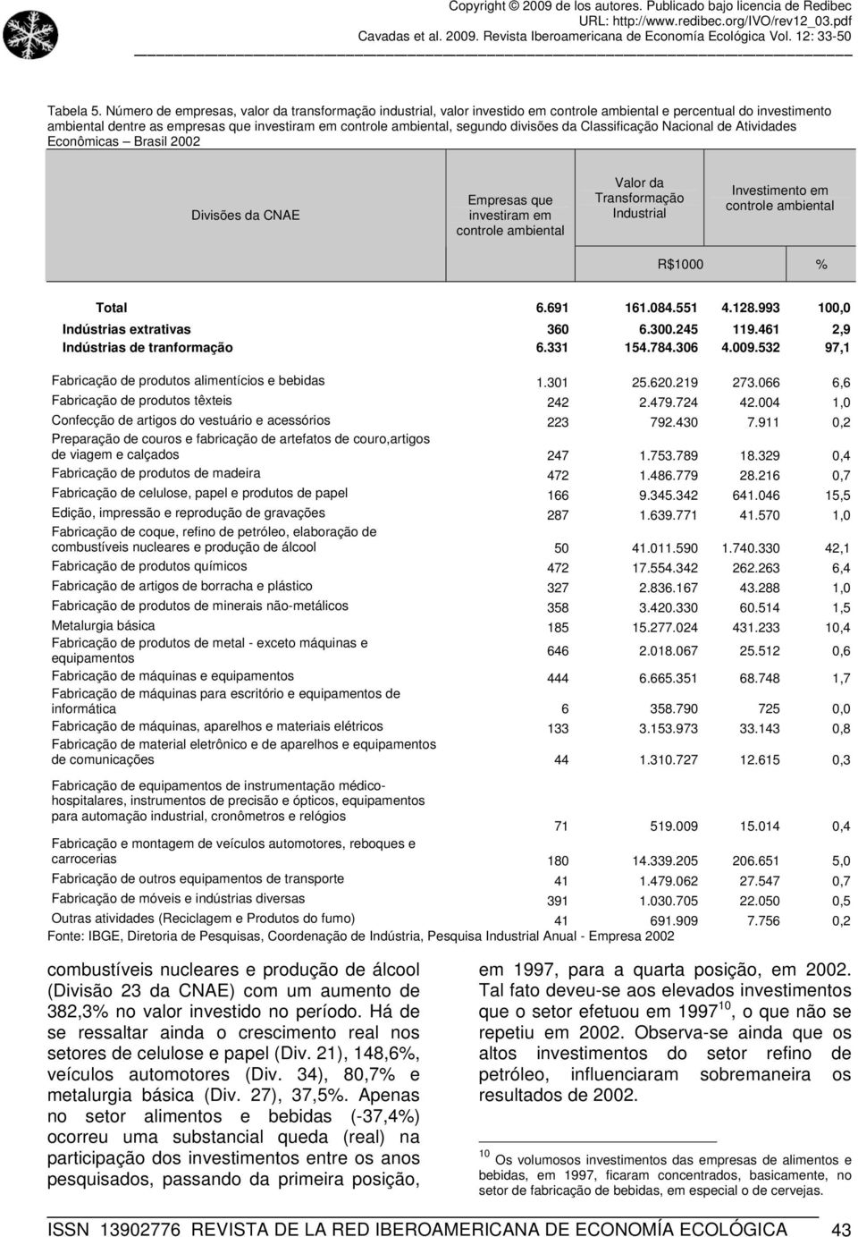 divisões da Classificação Nacional de Atividades Econômicas Brasil 2002 Divisões da CNAE Empresas que investiram em controle ambiental Valor da Transformação Industrial Investimento em controle