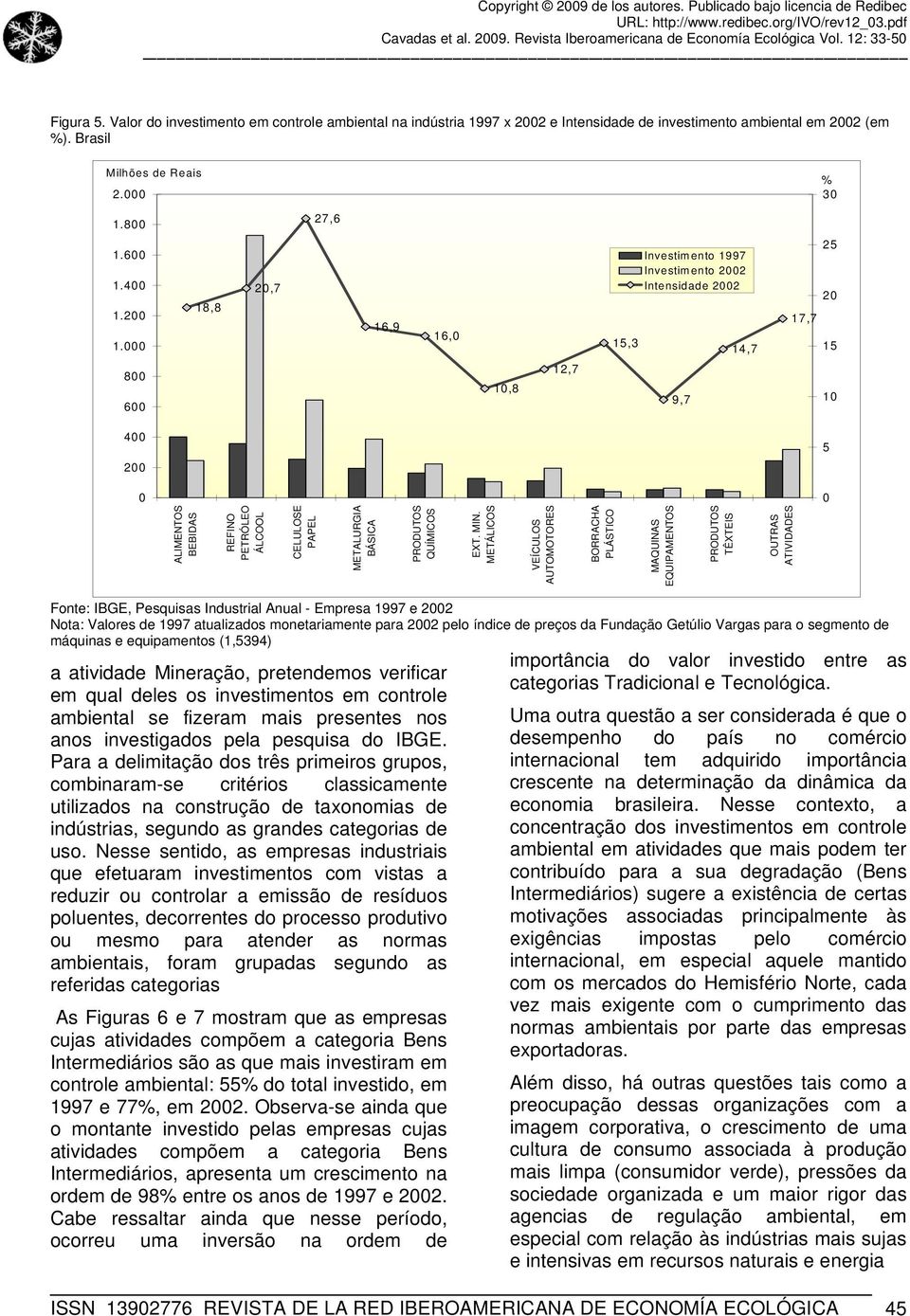 000 18,8 20,7 16,9 16,0 15,3 Investimento 1997 Investimento 2002 Intensidade 2002 14,7 25 20 17,7 15 800 600 10,8 12,7 9,7 10 400 5 200 0 0 ALIMENTOS BEBIDAS REFINO PETRÓLEO ÁLCOOL CELULOSE PAPEL