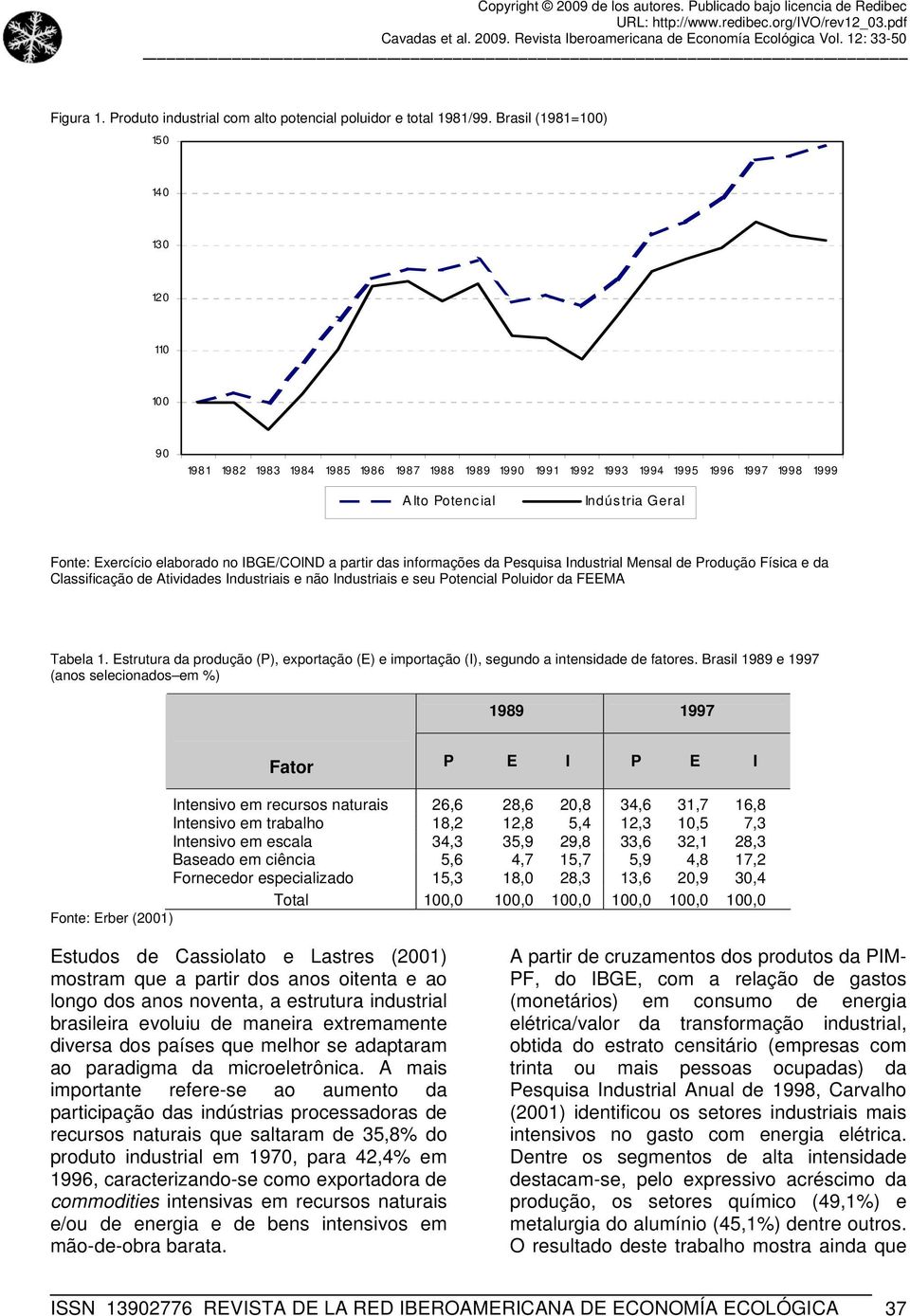 Indústria Geral Fonte: Exercício elaborado no IBGE/COIND a partir das informações da Pesquisa Industrial Mensal de Produção Física e da Classificação de Atividades Industriais e não Industriais e seu