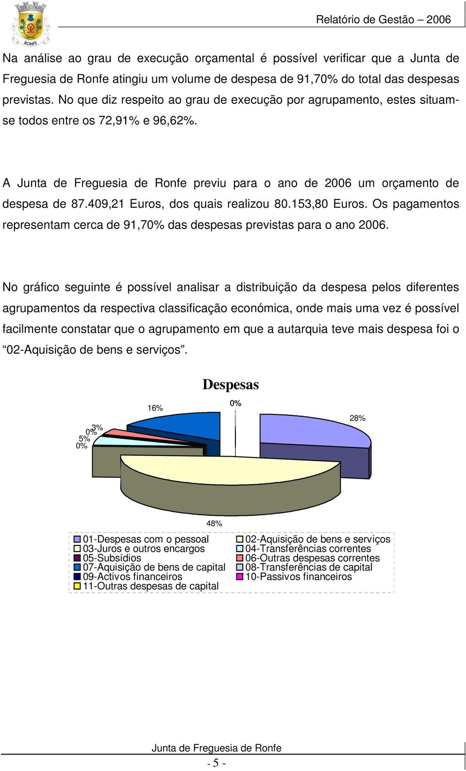 153,80 Euros. Os pagamentos representam cerca de 91,70% das despesas previstas para o ano 2006.