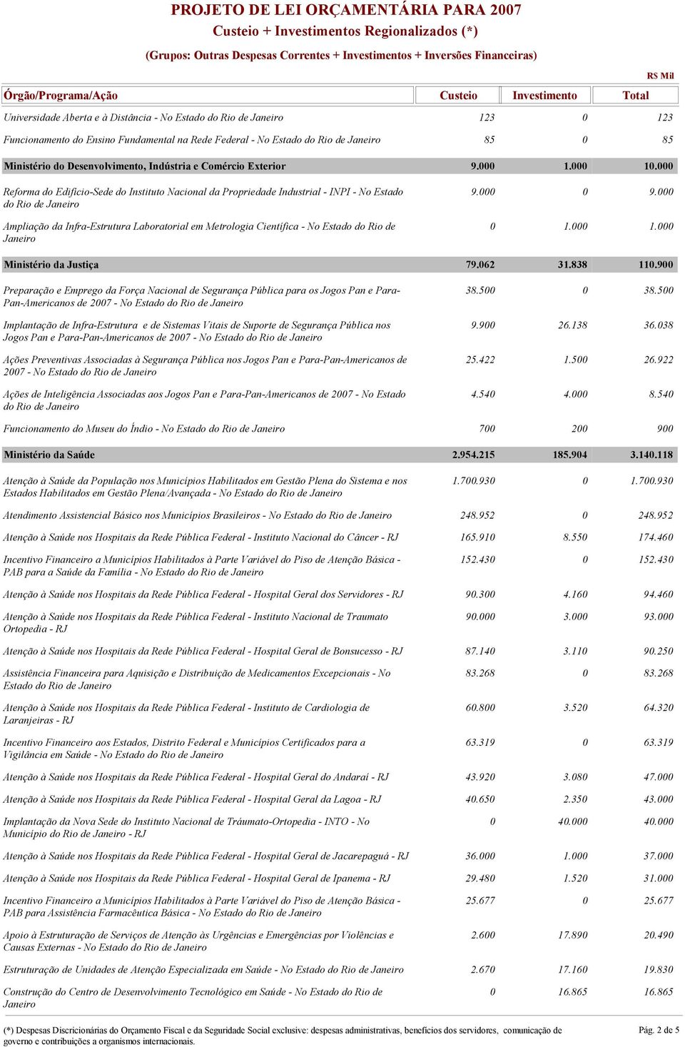 000 Reforma do Edifício-Sede do Instituto Nacional da Propriedade Industrial - INPI - No Estado do Rio de Ampliação da Infra-Estrutura Laboratorial em Metrologia Científica - No Estado do Rio de 9.