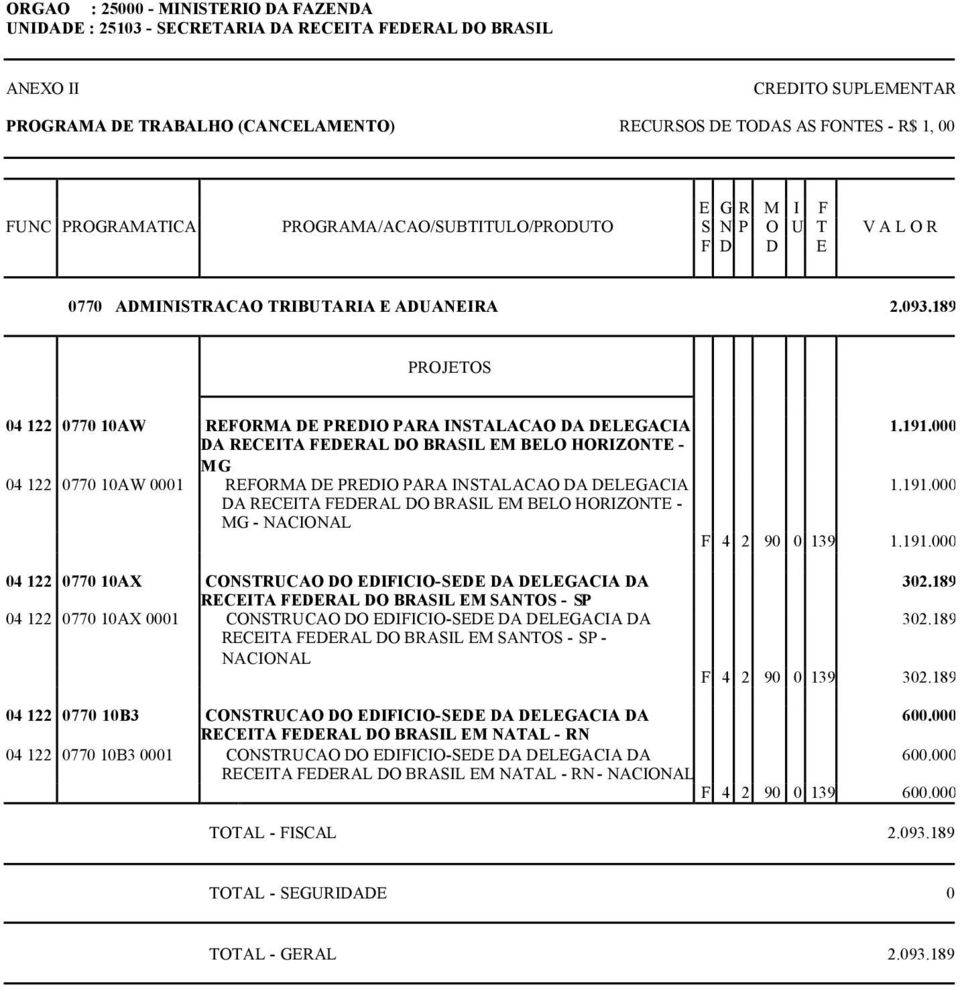 189 04 122 0770 10AW REFORMA DE PREDIO PARA INSTALACAO DA DELEGACIA DA RECEITA FEDERAL DO BRASIL EM BELO HORIZONTE - MG 04 122 0770 10AW 0001 REFORMA DE PREDIO PARA INSTALACAO DA DELEGACIA DA RECEITA