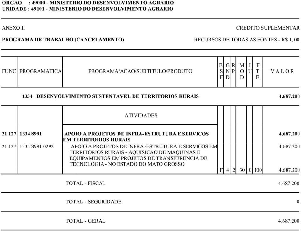 200 21 127 1334 8991 APOIO A DE INFRA-ESTRUTURA E SERVICOS 4.687.