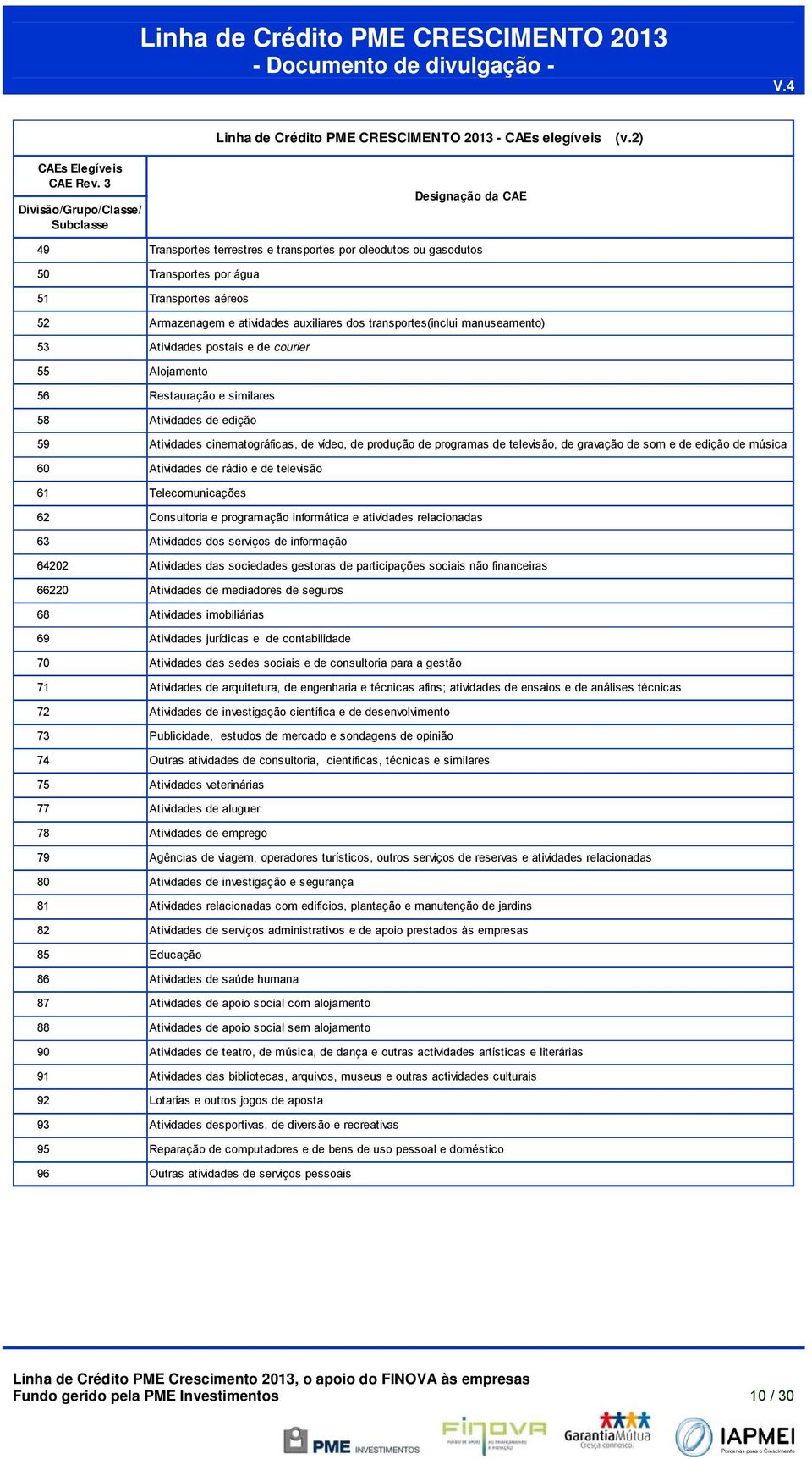 auxiliares dos transportes(inclui manuseamento) 53 Atividades postais e de courier 55 Alojamento 56 Restauração e similares 58 Atividades de edição 59 Atividades cinematográficas, de vídeo, de