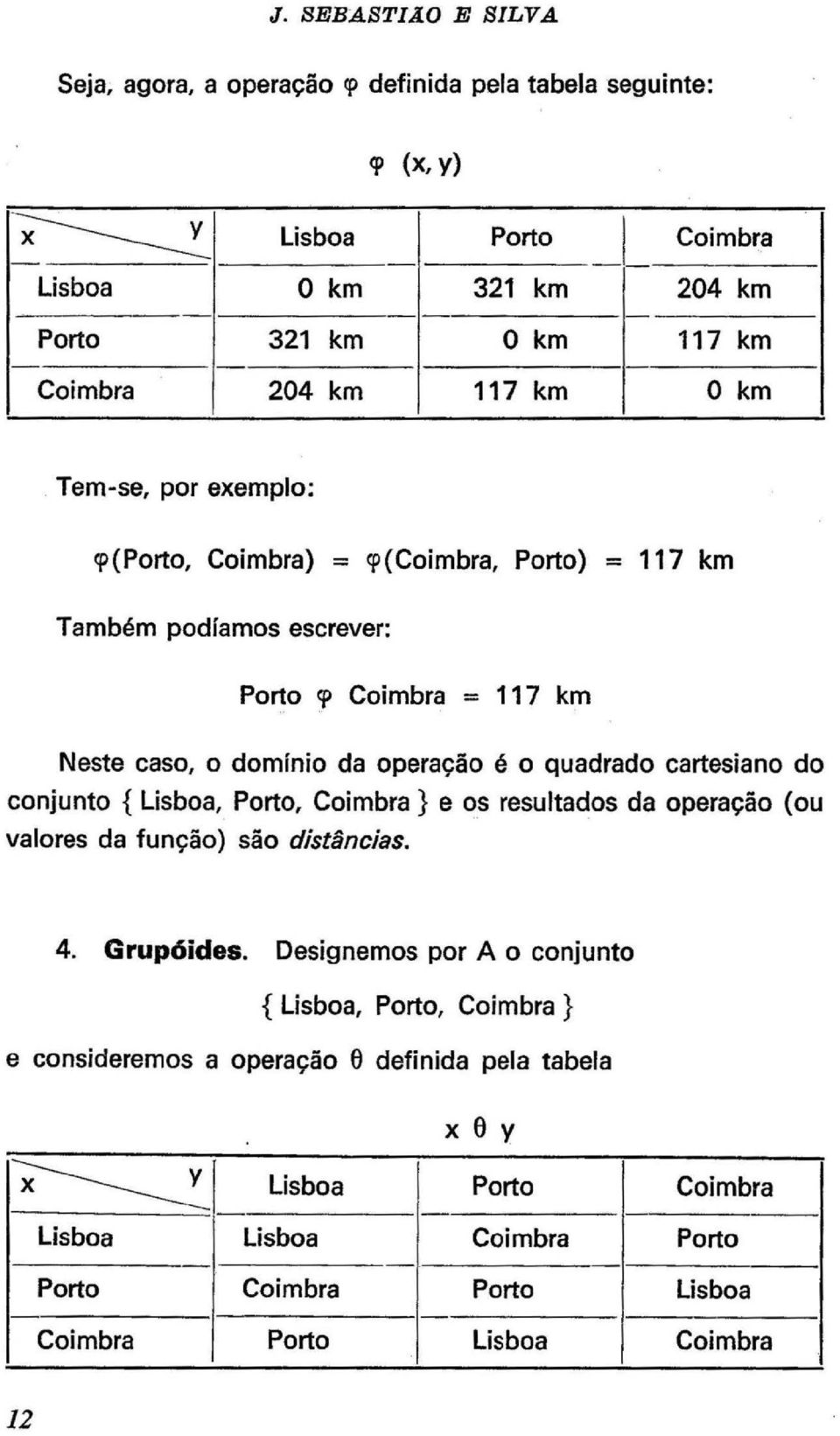 Tem-se, por exemplo: <p(porto, Coimbra) = q7(coimbra, Porto) - 117 km Também podíamos escrever: Porto q7 Coimbra = 117 km Neste caso, o domínio da operação é o quadrado